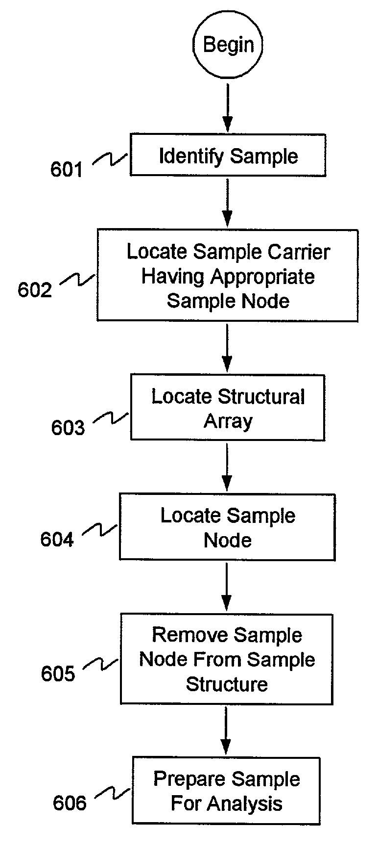 Apparatus, system, and method of archival and retrieval of samples