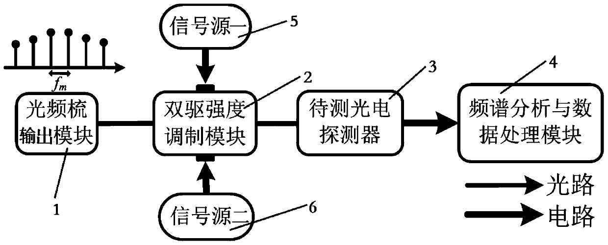 A broadband photodetector responsivity tester and its test method