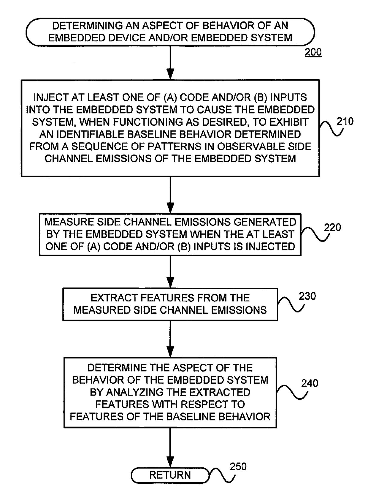 Determining an aspect of behavior of an embedded device such as, for example, detecting unauthorized modifications of the code and/or behavior of an embedded device