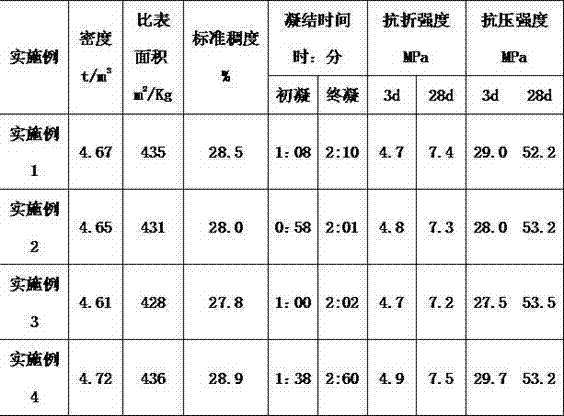 Method for producing cement and sulfuric acid by calcining anhydrite