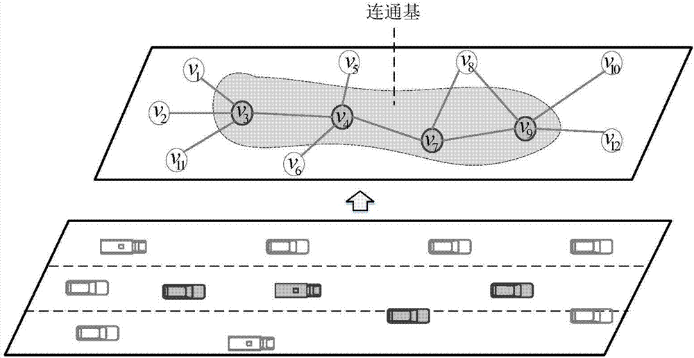 IOV large-scale network interconnected and intercommunicated communication base component construction method