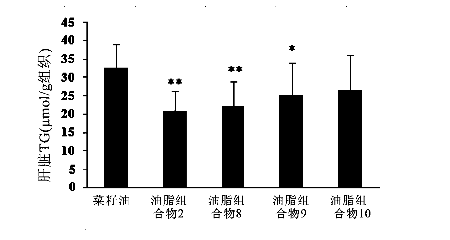 Grease composition for preventing obesity fatty liver and preparation method thereof