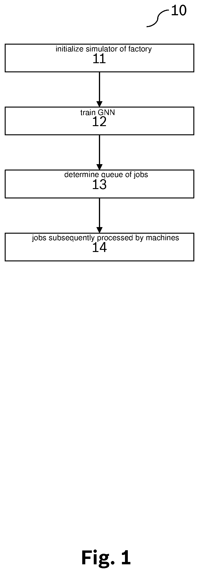 Device and method for scheduling a set of jobs for a plurality of machines
