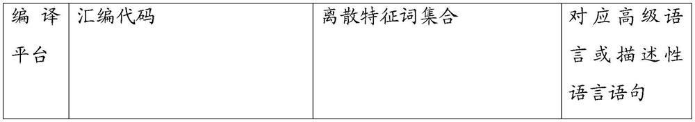 Firmware code analysis method and device