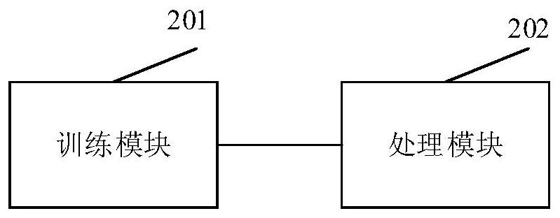 Firmware code analysis method and device