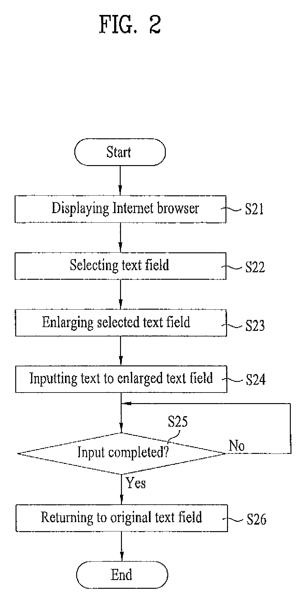 Method of displaying browser and terminal implementing the same
