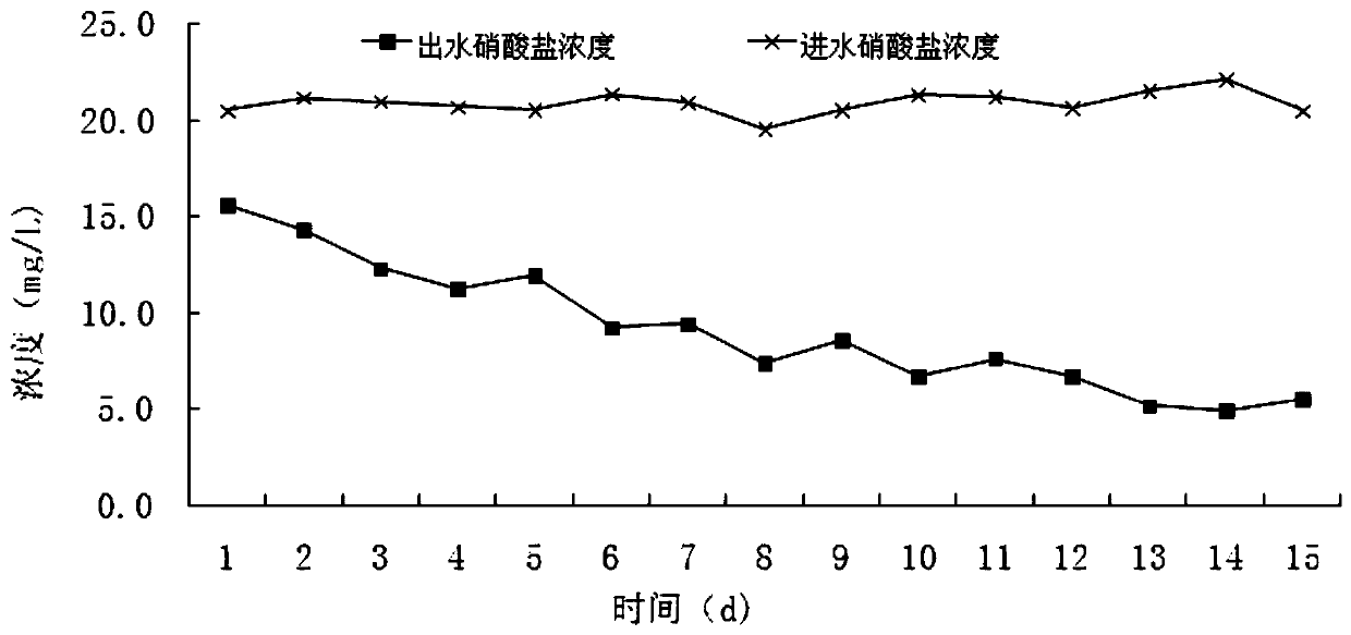 A method for simultaneous removal of manganese and nitrate in groundwater