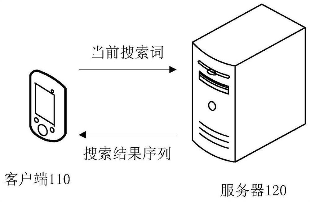 Search result sorting method and device, equipment and storage medium