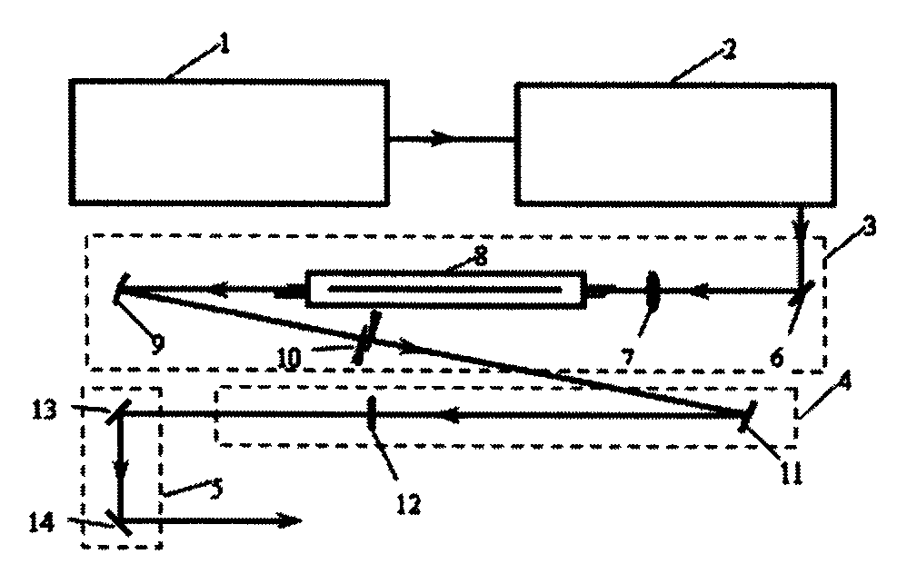 Ultrashort laser pulse compression and purification device with tunable wavelength