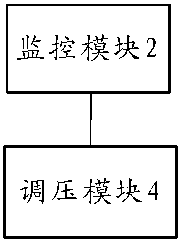 A power supply method and device for a base station