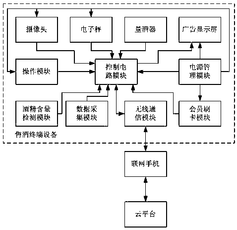 A monitoring system based on intelligent anti-counterfeiting wine terminal