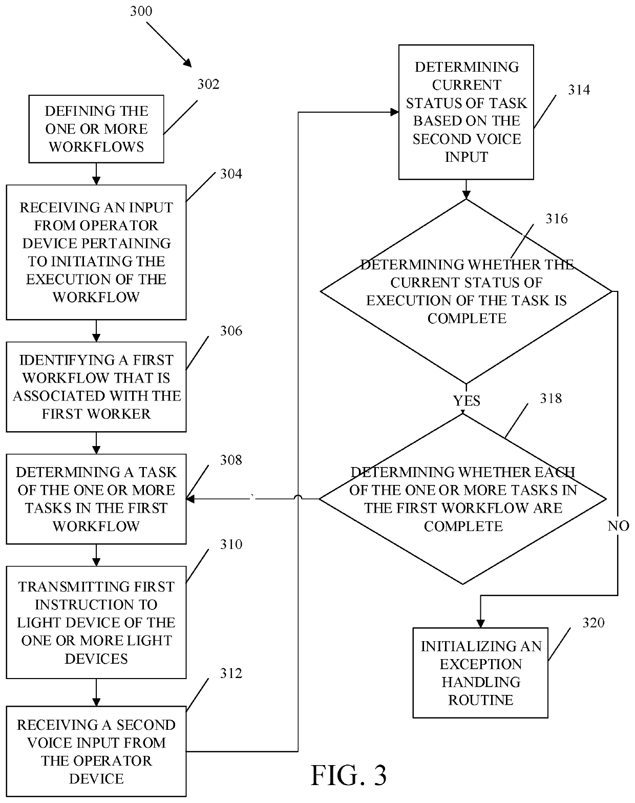 Methods and systems for task execution in a workplace