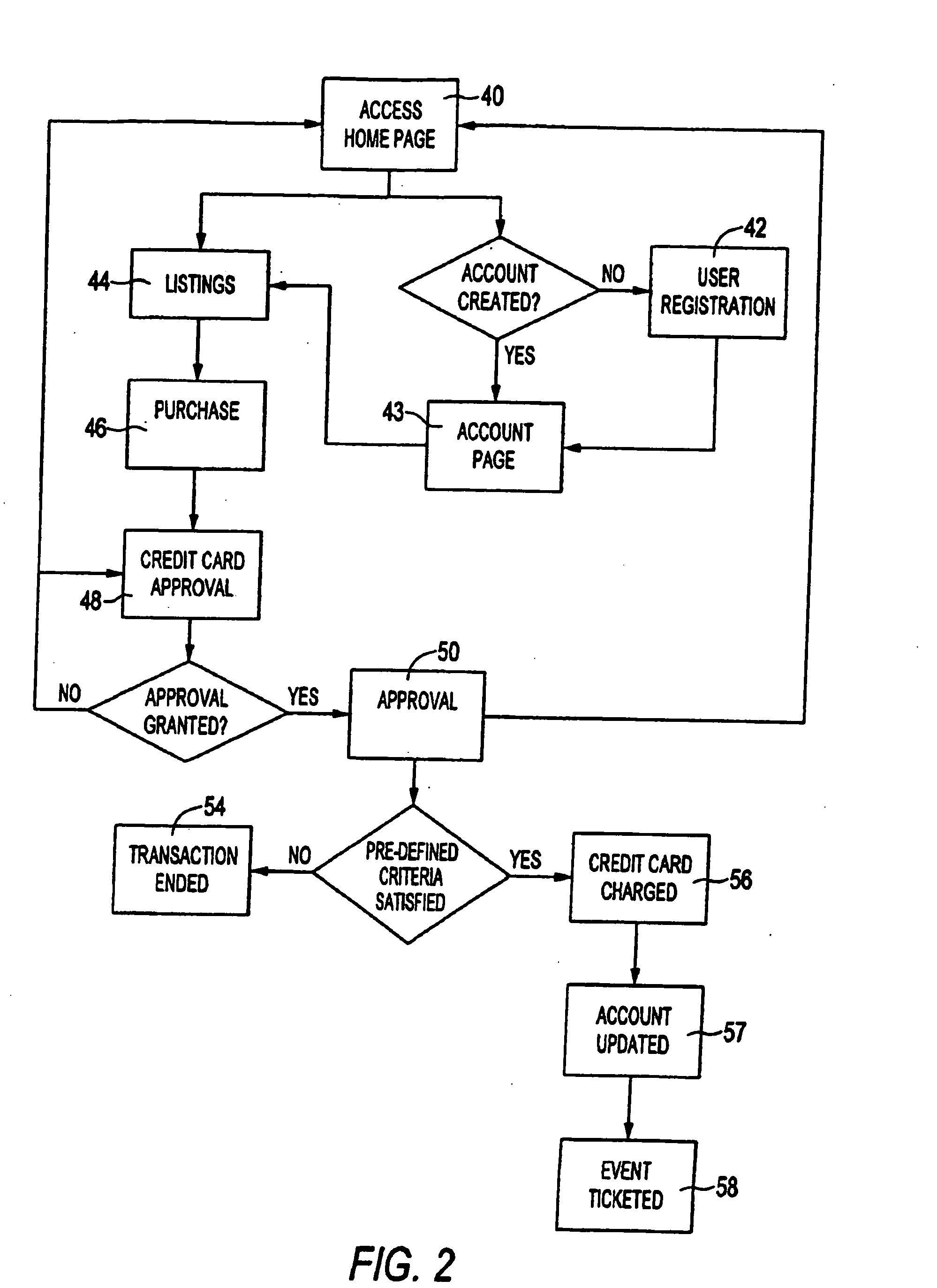 Systems and methods for making conditional sales of investments