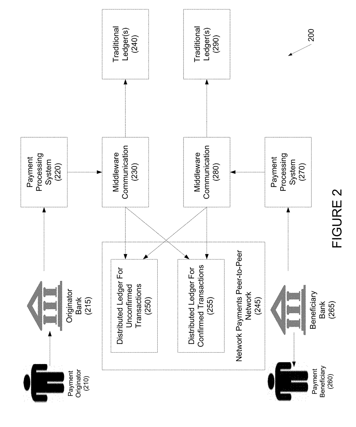 Systems and methods for the application of distributed ledgers for network payments as financial exchange settlement and reconciliation