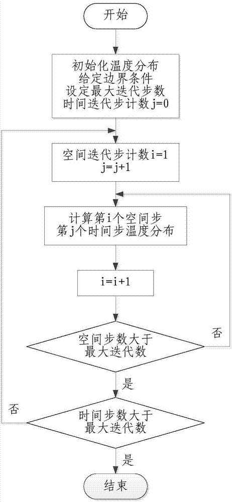 Method and system for modeling and energy consumption optimization of spherical hot blast stove