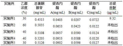 Preparation method of ginkgo leaf extract