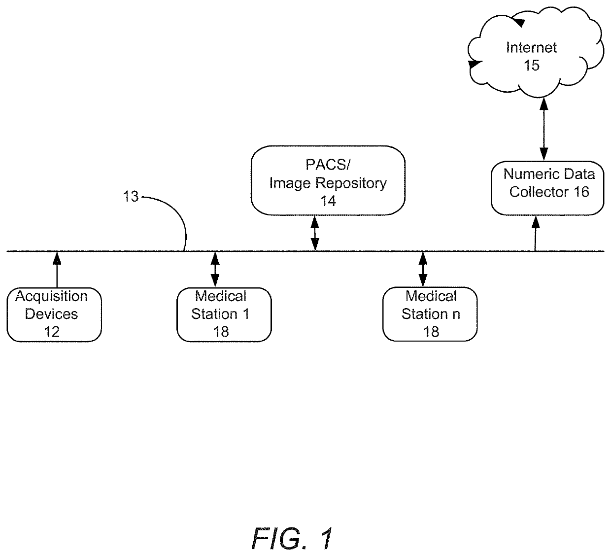 Enabling the centralization of medical derived data for artificial intelligence implementations