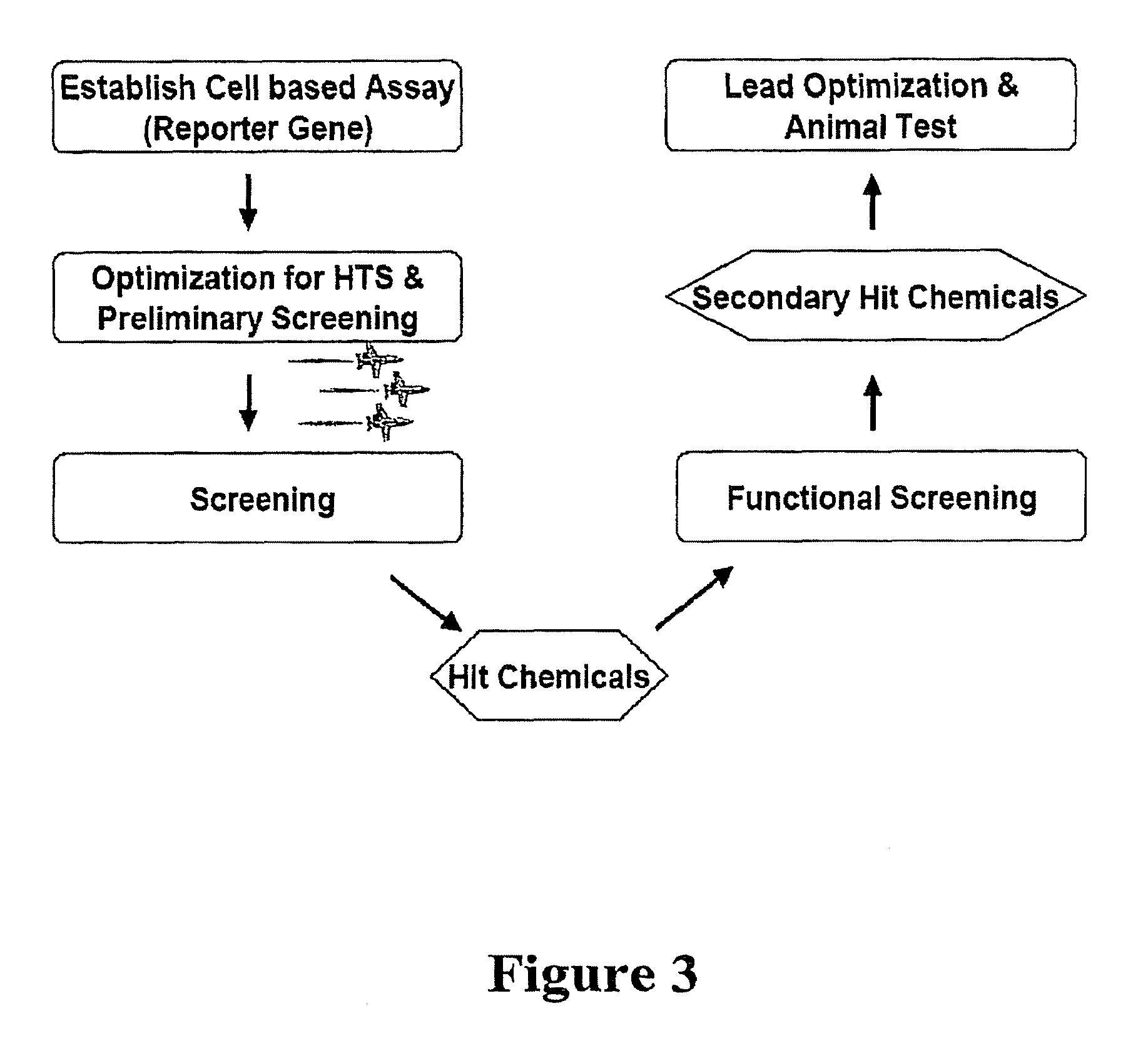 Methods and compositions for the treatment of Parkinson's Disease