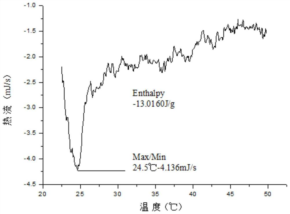 A kind of intelligent self-regulating temperature material and preparation method thereof