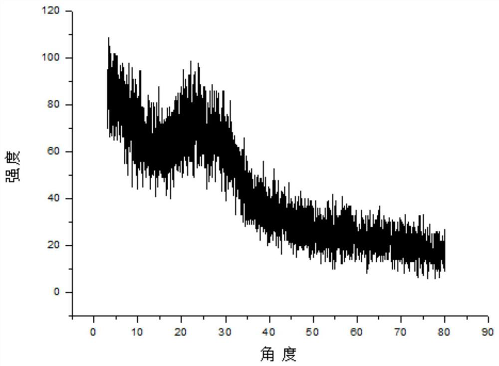 A kind of intelligent self-regulating temperature material and preparation method thereof