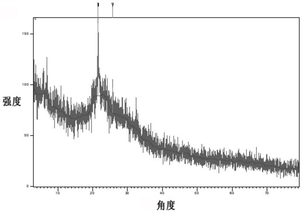 A kind of intelligent self-regulating temperature material and preparation method thereof