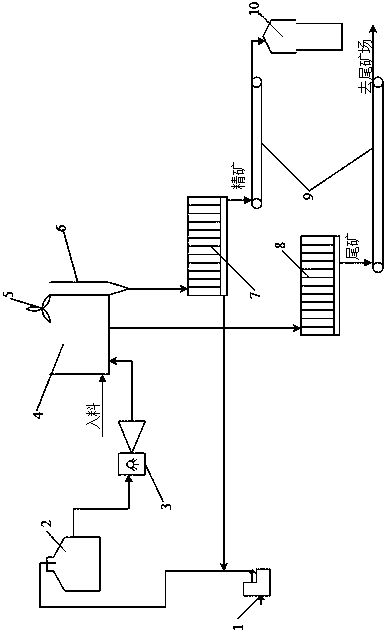 A kind of technology that waste oil is used for flotation