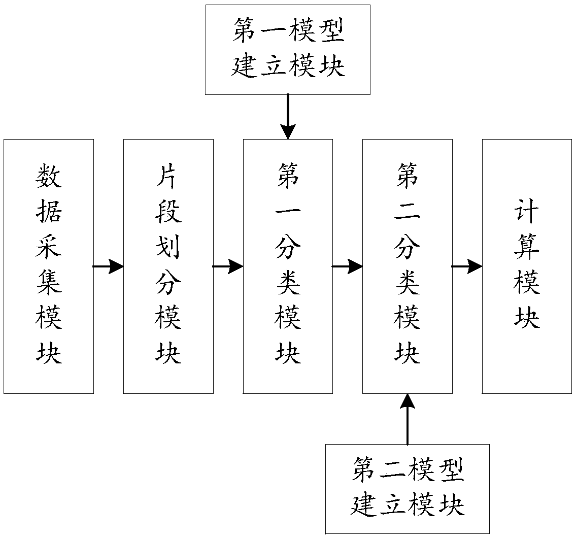 Driver energy saving evaluation method and system