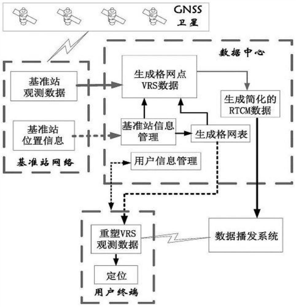 Method for realizing automatic warehousing operation based on Beidou high-precision positioning