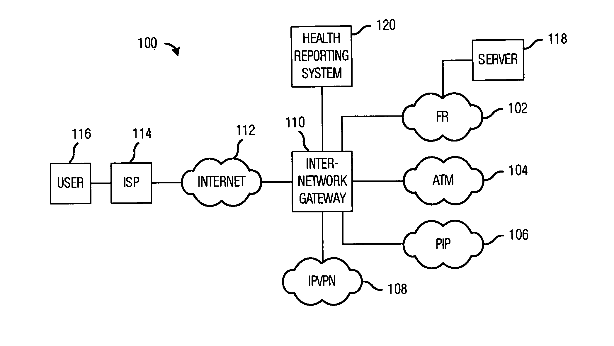 Health reporting mechanism for inter-network gateway