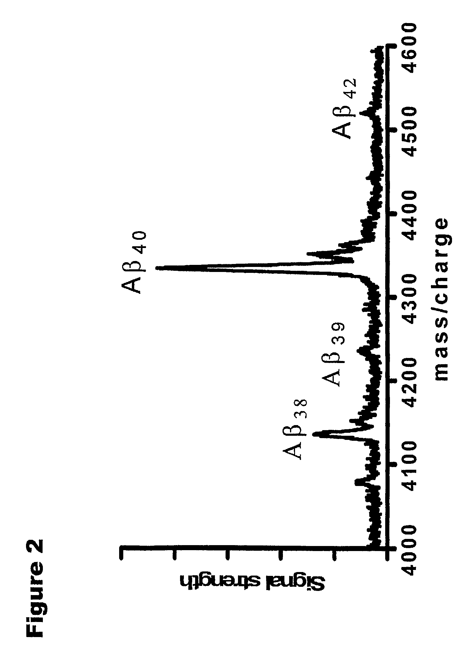 Methods for measuring the metabolism of neurally dervied biomolecules in vivo
