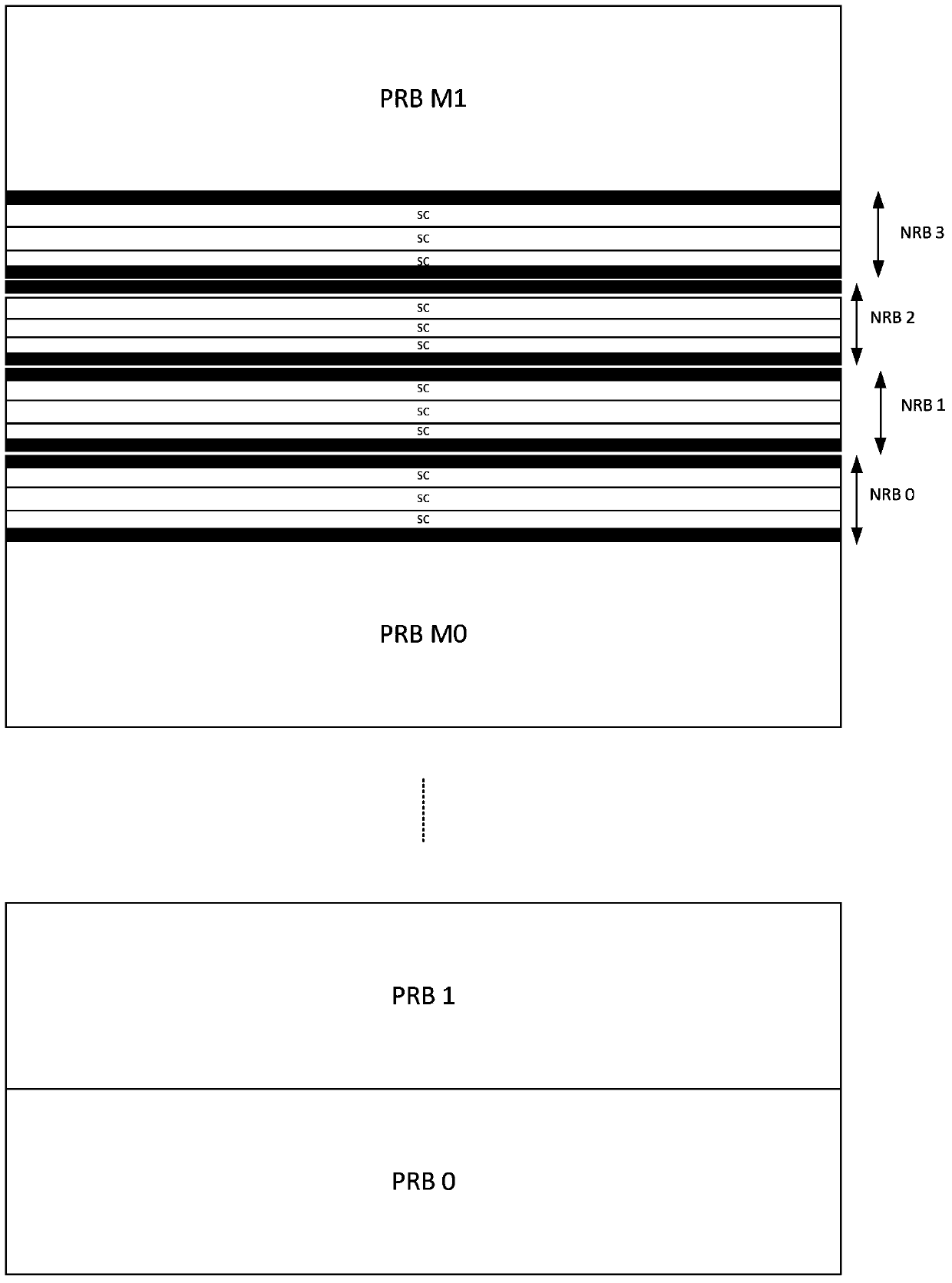 Narrowband system data transmission method and device