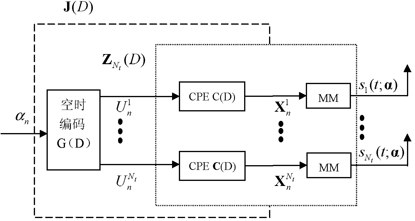 High transmission rate and bandwidth utilization rate of MIMO Multi-h CPM wireless communication method