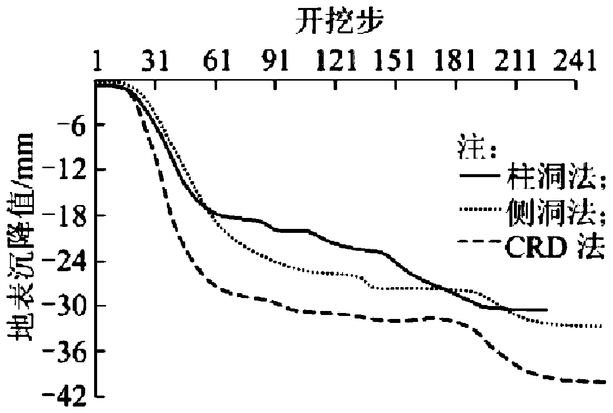 PBA engineering method tunnel water-stop curtain construction method based on hole guiding technology