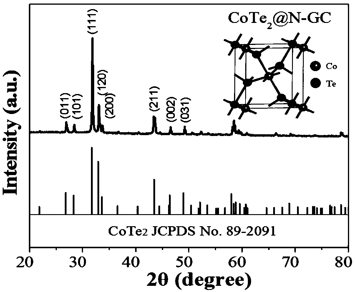 A kind of cobalt ditelluride electrocatalytic oxygen evolution composite material and its preparation method and application