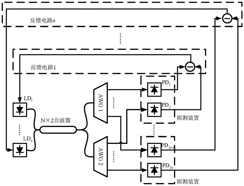 Frequency Stabilization System and Method for Multiple Light Sources in Multi-Subcarrier System