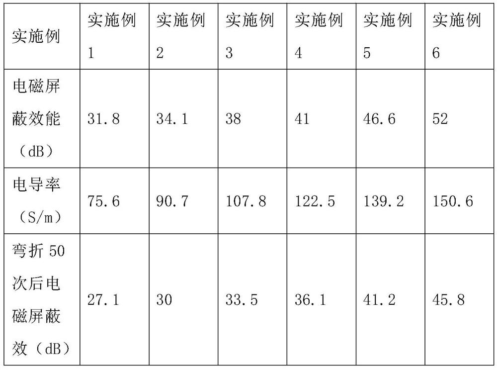 Preparation method of flexible regenerated carbon fiber cellulose-based electromagnetic shielding film and product thereof