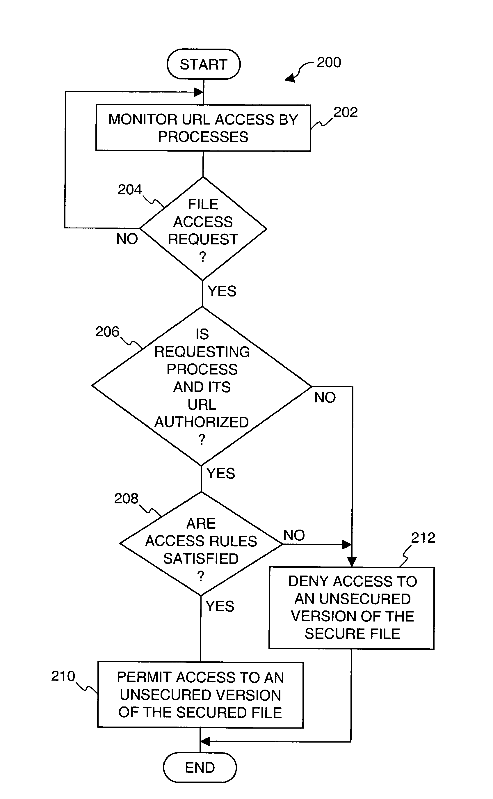Method and system for protecting encrypted files transmitted over a network