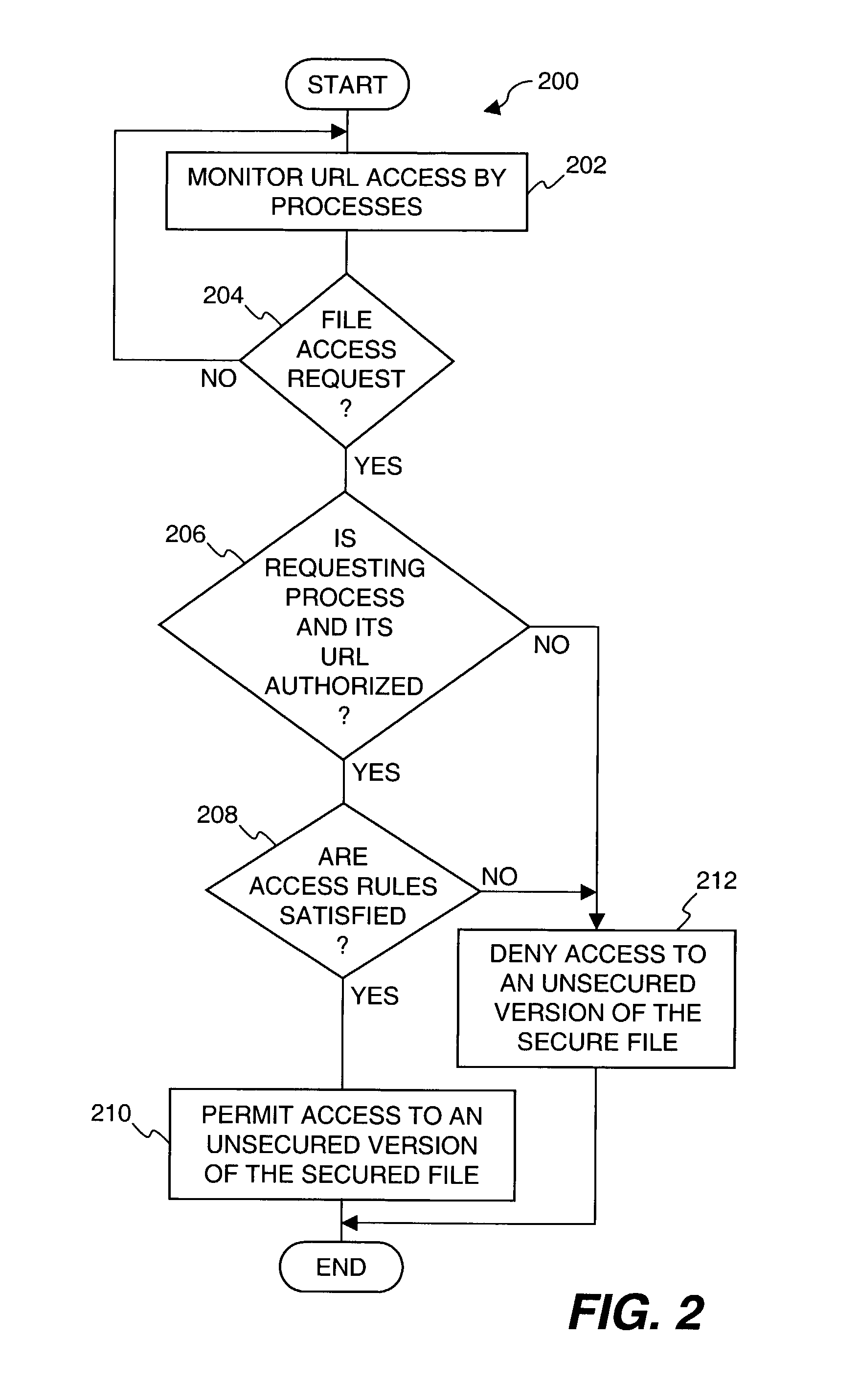 Method and system for protecting encrypted files transmitted over a network