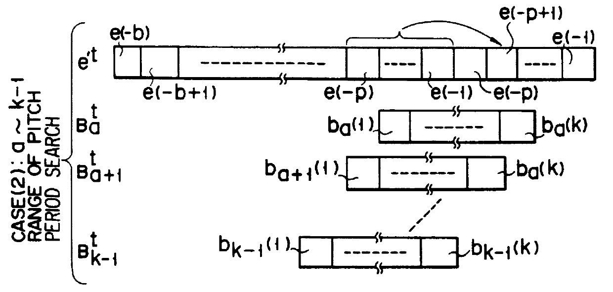 Speech coding system utilizing a recursive computation technique for improvement in processing speed
