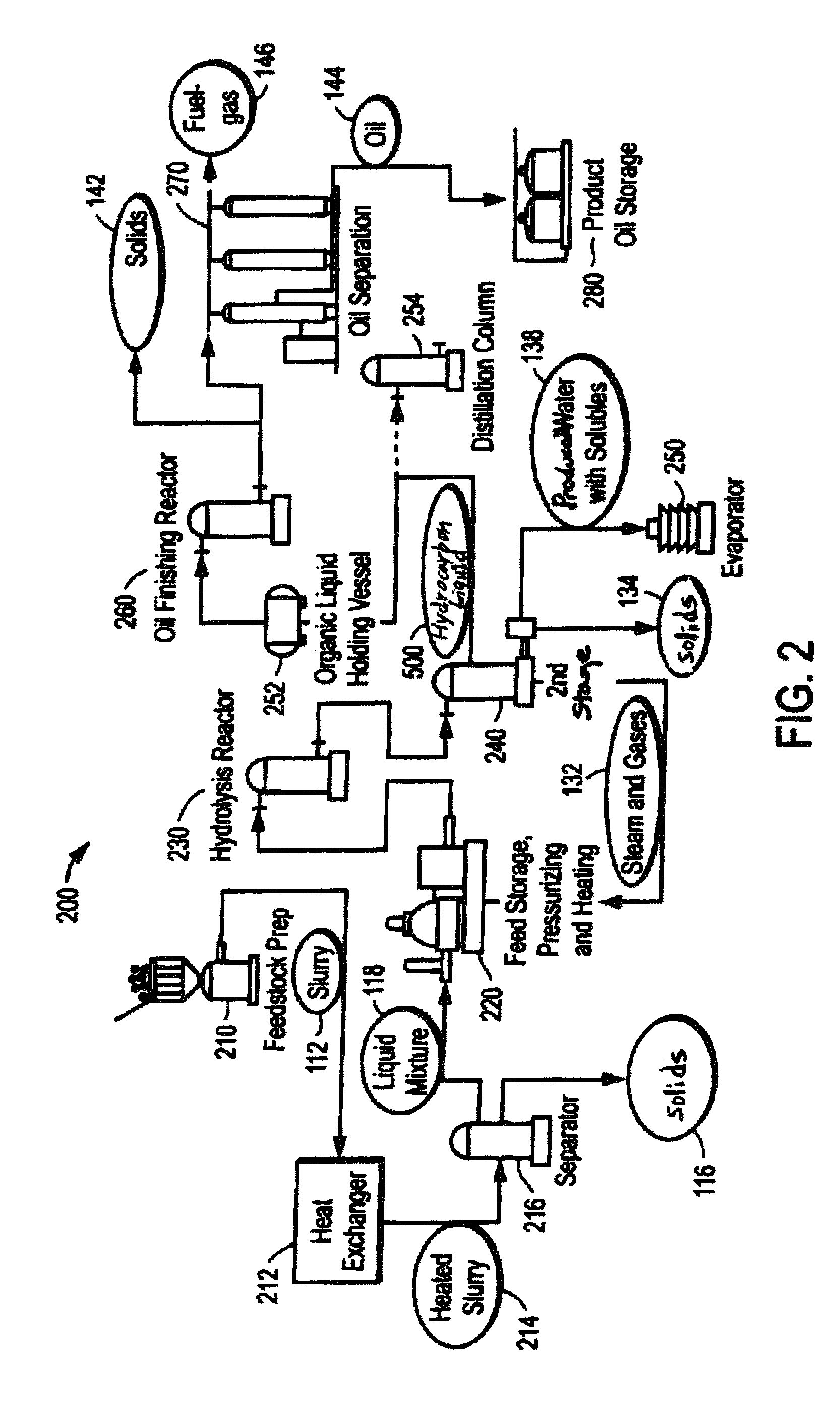 Methods and apparatus for converting waste materials into fuels and other useful products
