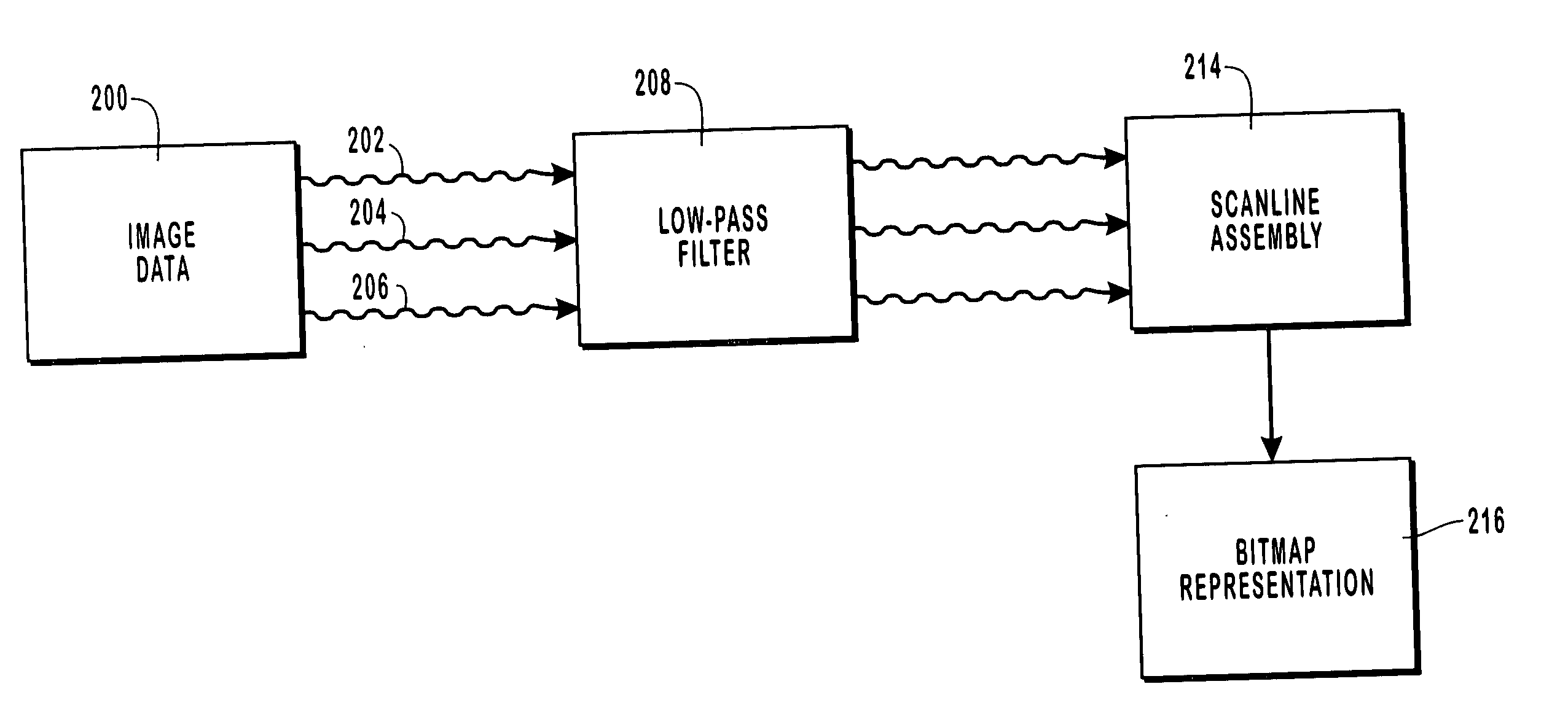 Filtering image data to obtain samples mapped to pixel sub-components of a display device