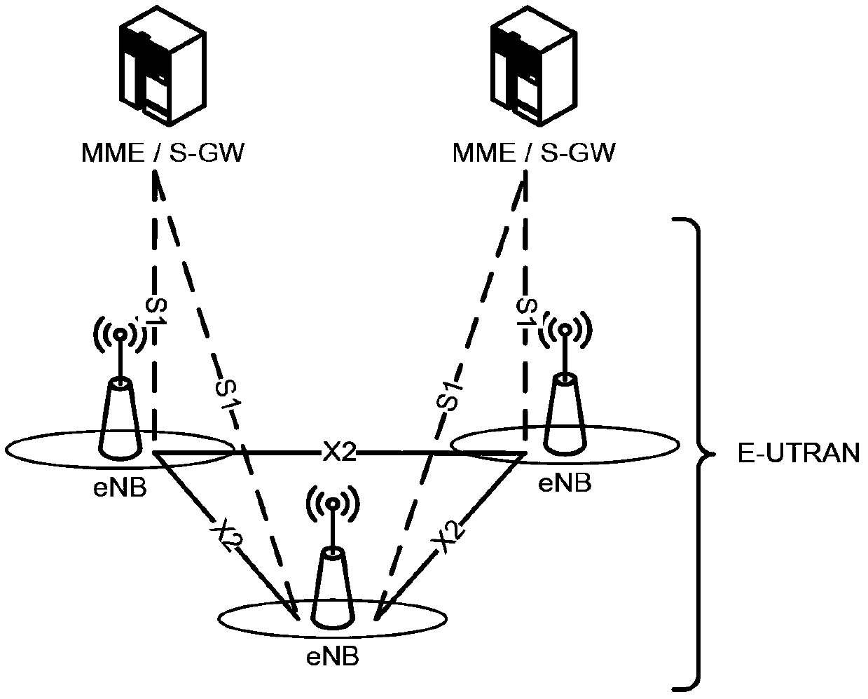 A data transmission method, device and system for coordinated multi-point transmission center scheduling