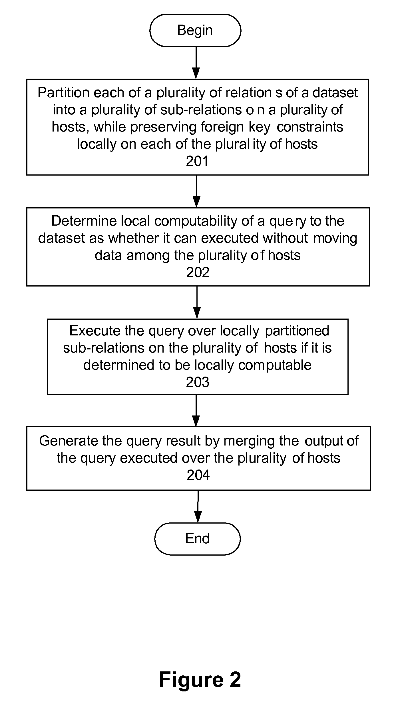 System and method for join-partitioning for local computability of query over shared-nothing clusters