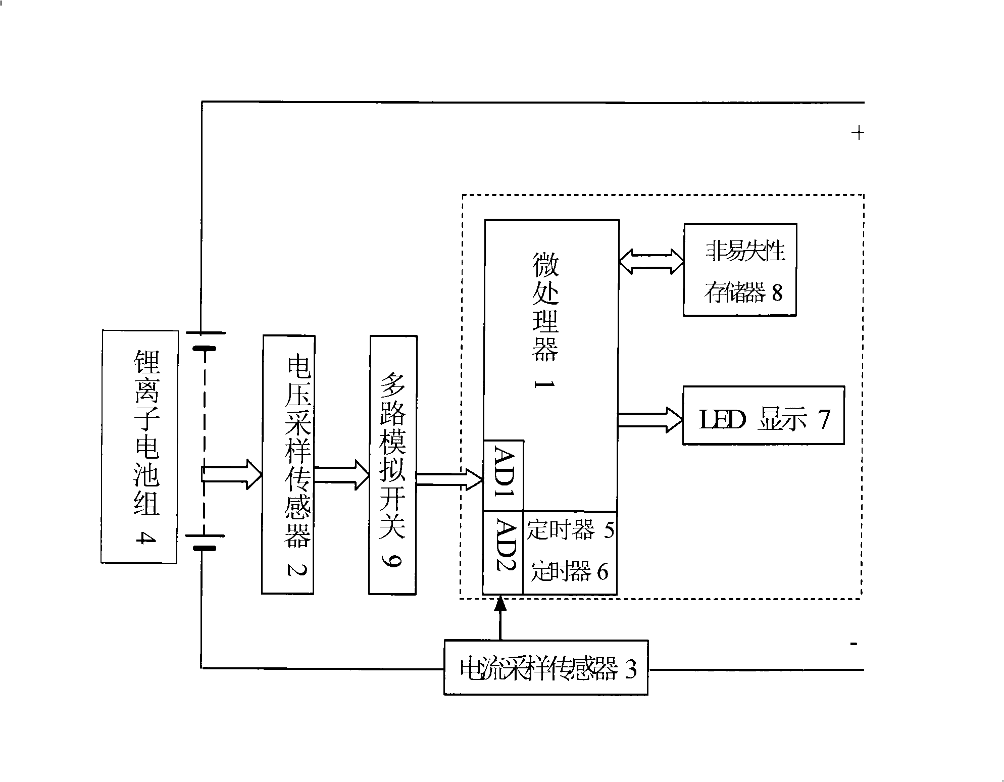 Method and apparatus for computing lithium ion batteries residual electric energy