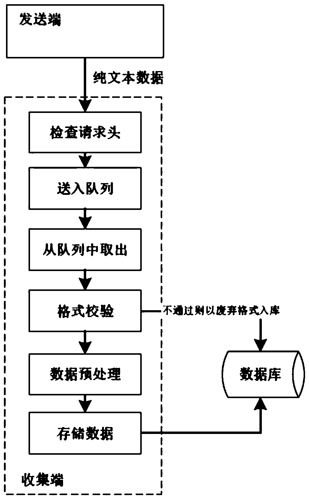 Mobile terminal software quality situation awareness system and method based on network request data