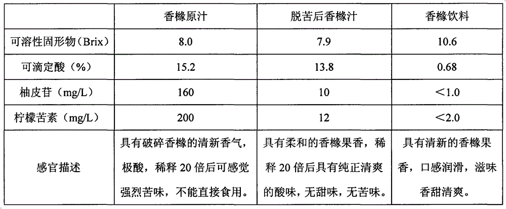 Production process and product of Citruswilsonii Tanaka juice drink