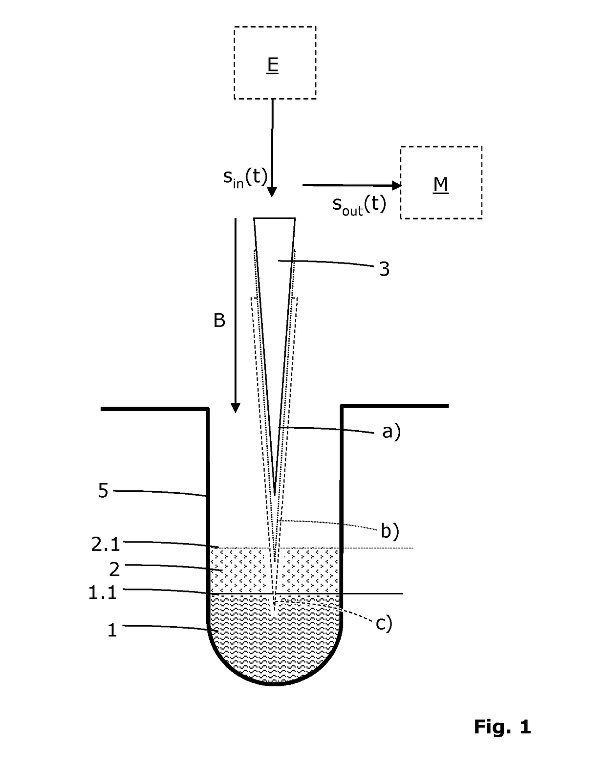 Method for detecting the foam boundary and a respectively equipped apparatus