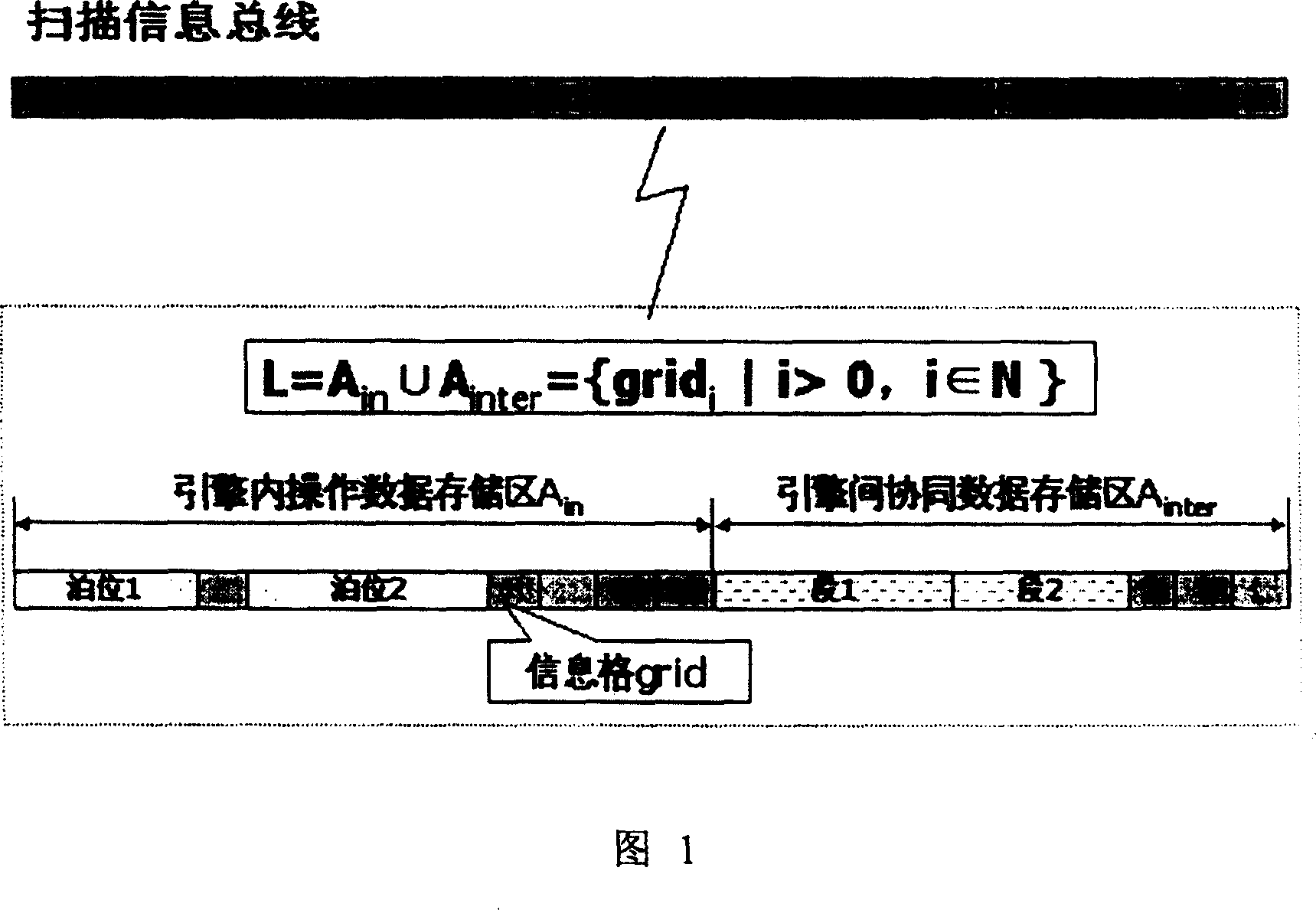 Safety scanning information bus and its implementation method