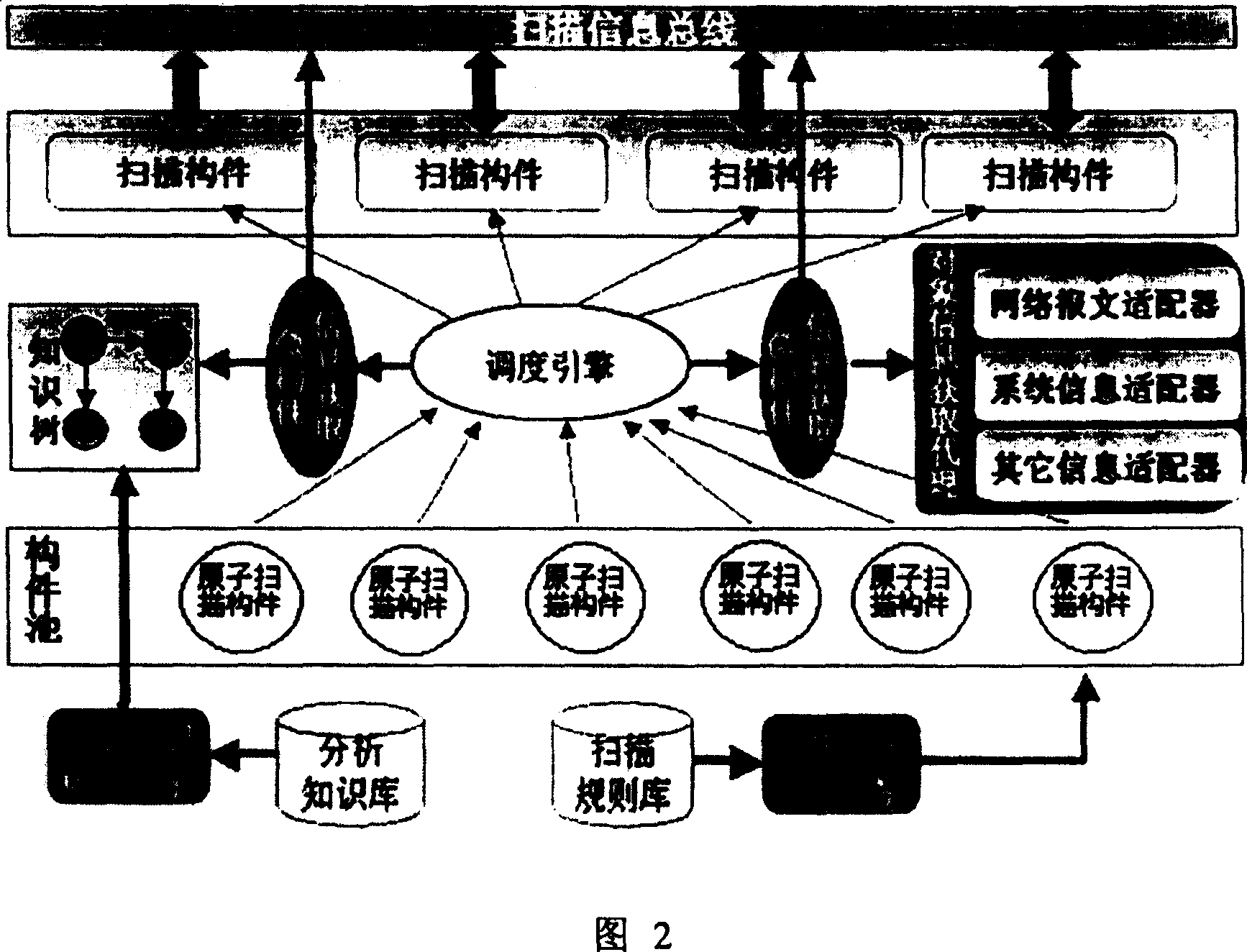 Safety scanning information bus and its implementation method