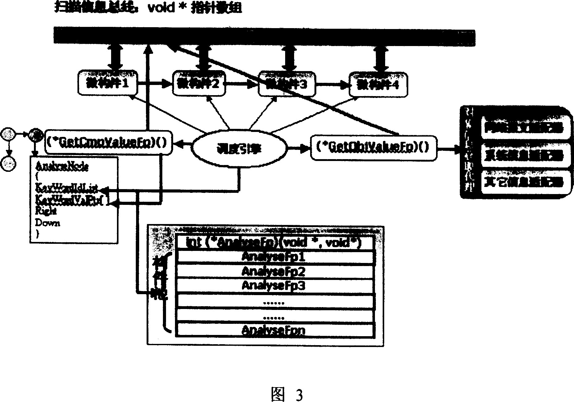 Safety scanning information bus and its implementation method